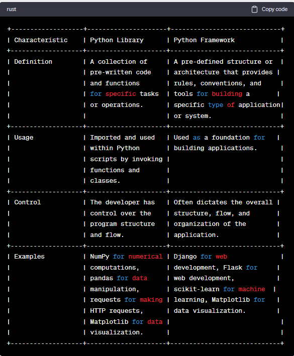 Python library vs Python Framework