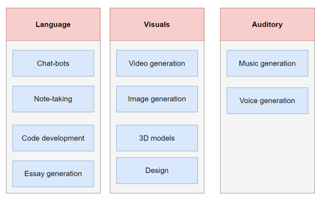 generative ai